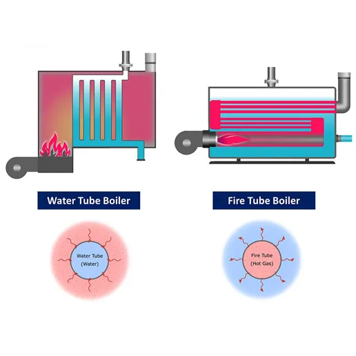 What are the differences between fire-tube boilers and water-tube boilers (2).webp