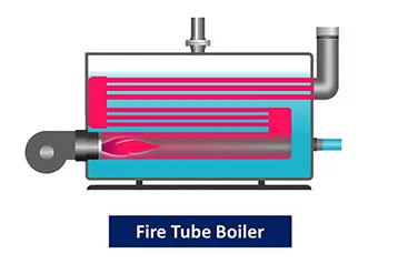 What Are The Differences Between Fire-Tube Boilers And Water-Tube Boilers?